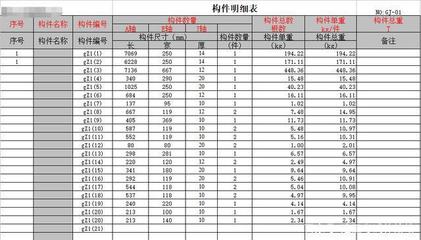 北京包鋼加固設計招聘