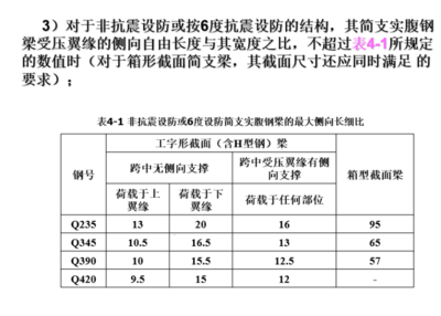 鋼結構設計規(guī)范最新版2022抗震設計規(guī)定（最新的鋼結構設計規(guī)范2022年抗震設計規(guī)定）