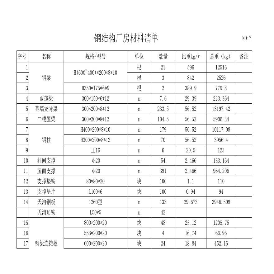 3000平鋼結(jié)構(gòu)廠房報(bào)價單（3000平鋼結(jié)構(gòu)廠房報(bào)價）