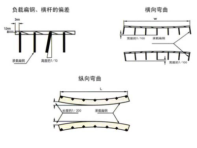 鄂爾多斯鋼結(jié)構(gòu)設(shè)計(jì)公司vs北京湃勒思建筑（北京湃勒思建筑技術(shù)有限公司vs北京湃勒思建筑）