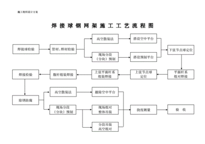 鋼結構廠房施工程序（鋼結構廠房施工常見問題及解決鋼結構廠房施工質量控制要點） 北京鋼結構設計 第2張