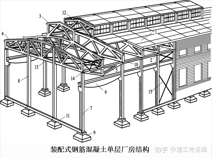 鋼結(jié)構(gòu)廠房構(gòu)件圖（鋼結(jié)構(gòu)廠房成本控制技巧，） 鋼結(jié)構(gòu)蹦極施工 第5張