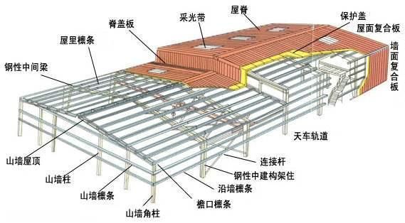 磚墻開門洞加固施工方案（磚墻開門洞加固的具體步驟是什么，如何避免影響加固效果）