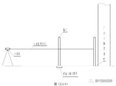 鋼結構螺絲安裝規范圖片（鋼結構螺栓安裝視頻教程）