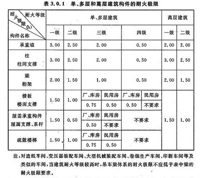 高層建筑鋼結構規(guī)范（高層建筑鋼結構規(guī)范是一系列技術要求和標準）