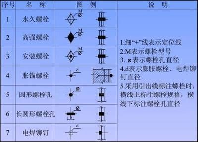 鋼結(jié)構(gòu)螺栓圖例（國家標準鋼結(jié)構(gòu)螺栓強度等級選擇）