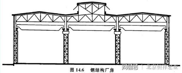 鋼結(jié)構(gòu)廠房結(jié)構(gòu)示意圖（鋼結(jié)構(gòu)廠房防火性和耐腐蝕處理方法） 鋼結(jié)構(gòu)跳臺(tái)施工 第3張