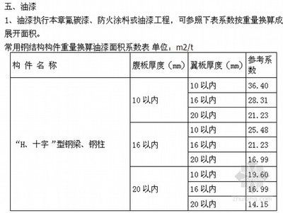 2018年鋼結構防火涂料新標準（2018年鋼結構防火涂料新標準發(fā)布）