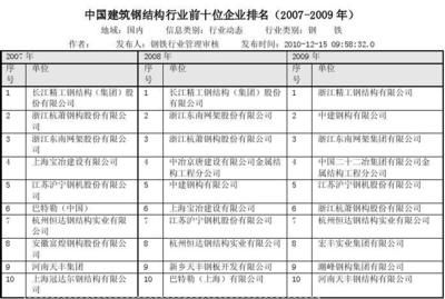 鋼結構企業排行