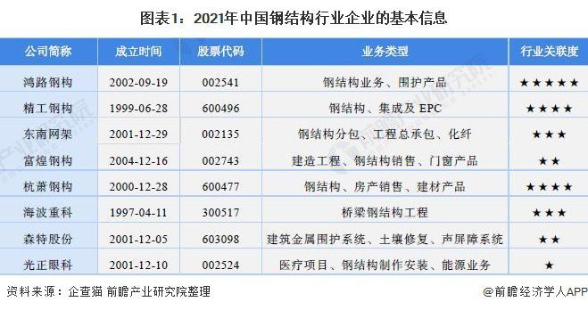 鋼結構企業排行