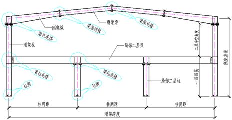 鋼結構防雷與屋面連接問題（鋼結構防雷與屋面連接關于鋼結構防雷與屋面連接的關鍵點） 裝飾幕墻施工 第5張