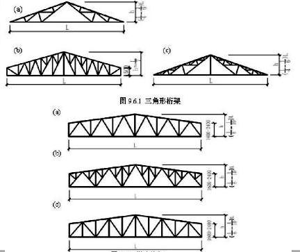 桁架設(shè)計圖（桁架設(shè)計圖是指導(dǎo)桁架結(jié)構(gòu)建造的重要文檔）