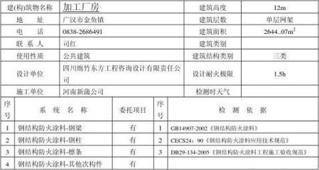 鋼結(jié)構(gòu)防火涂料驗收檢測報告（鋼結(jié)構(gòu)防火涂料驗收報告）