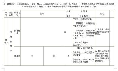 鋼結構預算計算規(guī)則（鋼結構預算計算規(guī)則有哪些？）