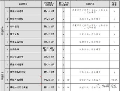 鋼結(jié)構(gòu)高強(qiáng)螺栓檢測項目