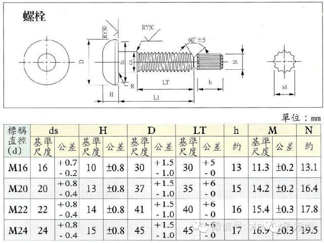 鋼結(jié)構(gòu)螺栓終擰值（鋼結(jié)構(gòu)螺栓初擰與終擰的區(qū)別） 裝飾幕墻施工 第4張