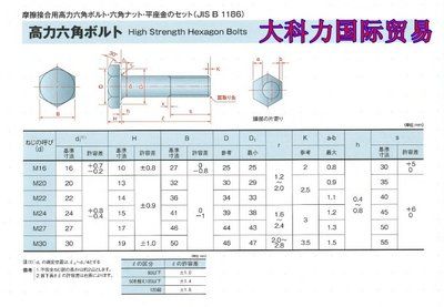 鋼結(jié)構(gòu)螺栓終擰值（鋼結(jié)構(gòu)螺栓初擰與終擰的區(qū)別） 裝飾幕墻施工 第5張