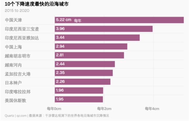 北京地表下沉（北京地下水管理新政策解讀） 鋼結(jié)構(gòu)玻璃棧道施工 第2張