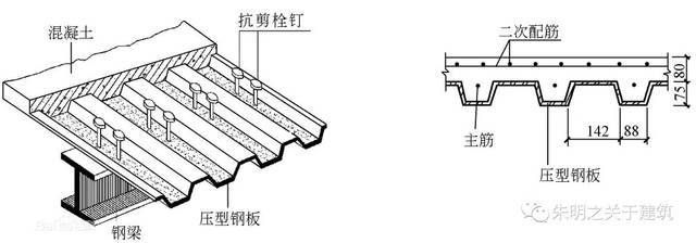 鋼結(jié)構(gòu)樓承板栓釘?shù)淖饔茫浅邪逅ㄡ斣阡摻Y(jié)構(gòu)工程中的作用） 北京鋼結(jié)構(gòu)設(shè)計 第1張