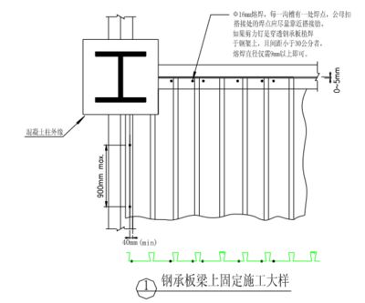 鋼結構樓板做法施工圖（鋼結構樓板施工圖通常包括詳細的節點大樣圖、施工流程） 北京鋼結構設計 第1張