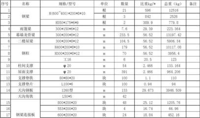 廠房鋼結(jié)構(gòu)報價每平方明細表高9米（鋼結(jié)構(gòu)廠房報價影響因素詳解） 結(jié)構(gòu)電力行業(yè)施工 第3張