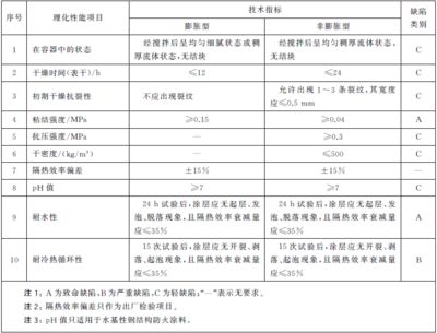 鋼結構防火涂料檢測依據(jù)