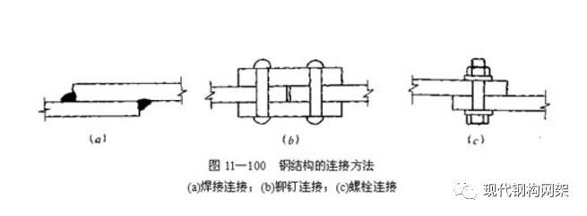 鋼結構常用螺栓（鋼結構常用螺栓保養的具體措施） 建筑消防設計 第2張