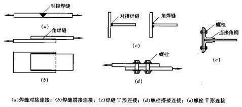 鋼結構常用螺栓（鋼結構常用螺栓保養的具體措施） 建筑消防設計 第1張