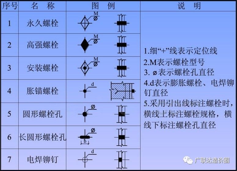 鋼結構常用螺栓（鋼結構常用螺栓保養的具體措施） 建筑消防設計 第5張