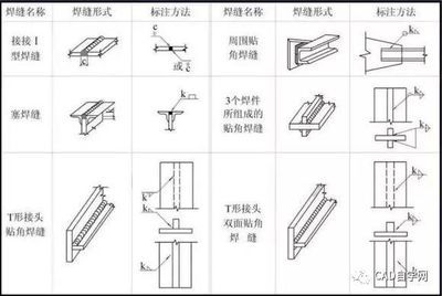 鋼結構樓層板尺寸規格及展開寬度（鋼結構樓層板的尺寸規格及展開寬度） 結構框架設計 第5張