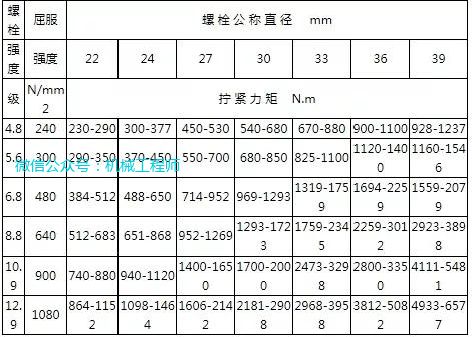 鋼結構連接螺栓擰緊力矩