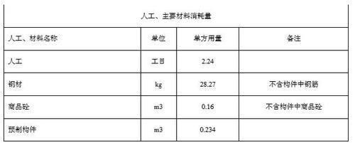 鋼結(jié)構(gòu)廠房單方造價(jià)指標(biāo)（鋼結(jié)構(gòu)廠房設(shè)計(jì)對造價(jià)的影響） 結(jié)構(gòu)工業(yè)裝備施工 第4張