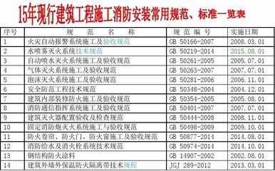 鋼結構防火涂料驗收標準規范(鋼結構防火涂料的驗收標準規范) 北京鋼結構設計 第4張 鋼結構防火涂料驗收標準規范(鋼結構防火涂料的驗收標準規范) 北京鋼結構設計 第4張
