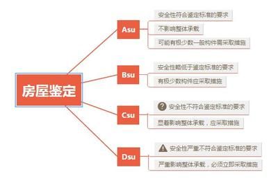 鋼結構防火涂料驗收標準規范(鋼結構防火涂料的驗收標準規范) 北京鋼結構設計 第5張 鋼結構防火涂料驗收標準規范(鋼結構防火涂料的驗收標準規范) 北京鋼結構設計 第5張
