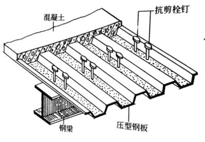 鋼結構栓釘長度要求（壓型鋼板端部栓釘特殊要求，鋼結構栓釘長度要求）