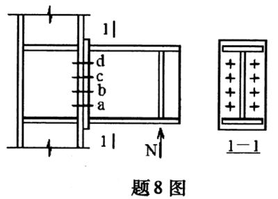 鋼結(jié)構(gòu)螺栓受力還是柱子受力（鋼結(jié)構(gòu)受力分析） 北京網(wǎng)架設(shè)計 第5張