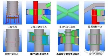 北京停車場鋼結構設計（停車場鋼結構設計） 裝飾家裝設計 第2張