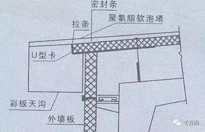鋼結構廠房外墻做法（鋼結構廠房外墻維護技巧,鋼結構廠房防火措施介紹）