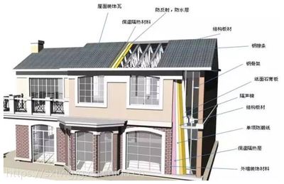 鋼結(jié)構(gòu)房子比傳統(tǒng)房子便宜嗎 結(jié)構(gòu)地下室設(shè)計(jì) 第3張