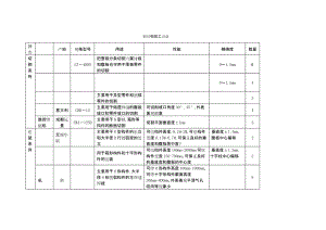 鋼結構廠都需要什么設備（鋼結構廠在生產(chǎn)過程中需要一系列專業(yè)的設備來確保產(chǎn)品質量和生產(chǎn)效率）