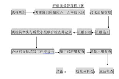 廠房鋼結構安裝施工方案與技術措施 鋼結構跳臺施工 第1張