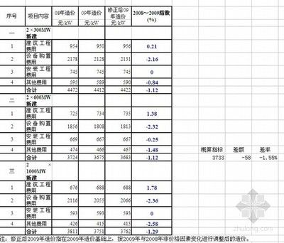 鋼結構廠房造價指標（鋼結構廠房施工難度與造價關系） 裝飾家裝設計 第4張