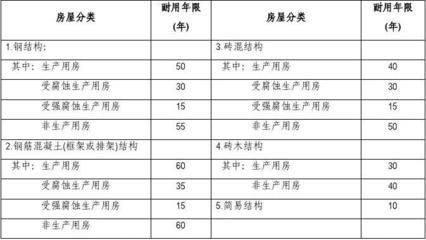 鋼結構耐用年限（鋼結構的耐用年限受哪些因素影響） 鋼結構玻璃棧道設計 第5張