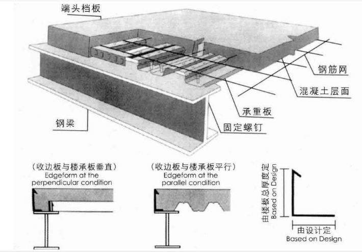 鋼結(jié)構(gòu)樓板報價（鋼結(jié)構(gòu)樓板材料費計算方法）