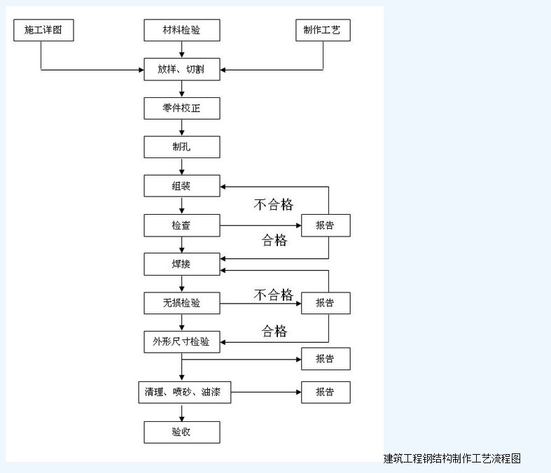 磚混承重墻開洞要求多少（磚混承重墻在哪些情況下需要開洞并且如何確保不影響結構安全）