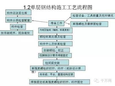 鋼結(jié)構(gòu)加工制作的主要工藝流程是什么 北京網(wǎng)架設(shè)計(jì) 第2張