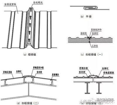 鋼結(jié)構(gòu)安裝螺栓數(shù)量要求（鋼結(jié)構(gòu)安裝中螺栓數(shù)量的要求是一個(gè)綜合性的考量）