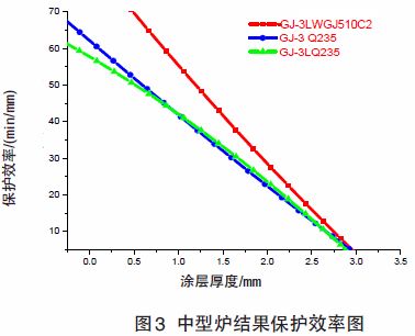 鋼結構防火涂料厚度耐火極限根據實驗為準還是圖紙為準（鋼結構防火涂料的厚度和耐火極限是一個重要的安全指標） 鋼結構蹦極施工 第4張