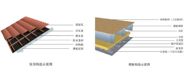 鋼結構屋頂掛瓦(鋼結構屋頂掛瓦的施工方法) 北京網架設計 第1張 鋼結構屋頂掛瓦(鋼結構屋頂掛瓦的施工方法) 北京網架設計 第1張