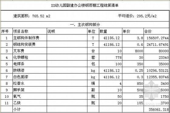 鋼結構制作安裝費多少一噸呢（鋼結構制作安裝費地區差異對比） 鋼結構異形設計 第2張